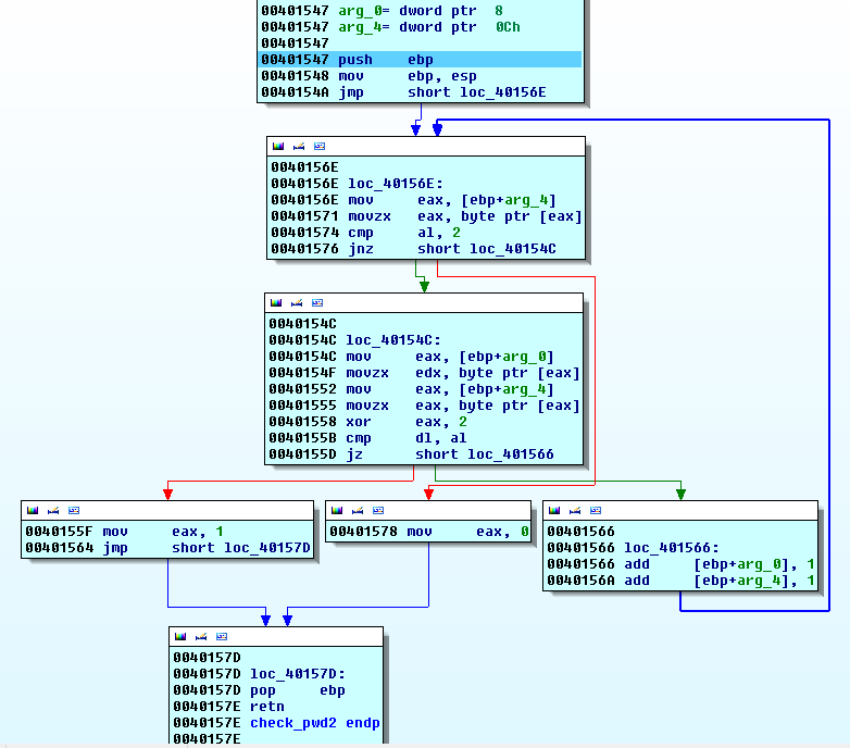 RoboAuth check function
code